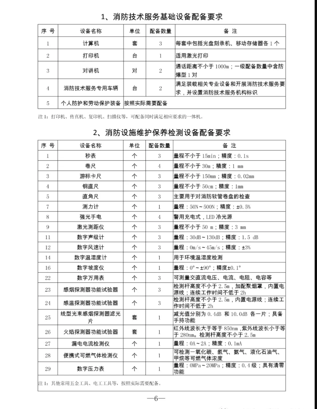 河北总队：开展消防技术服务机构专项检查的通