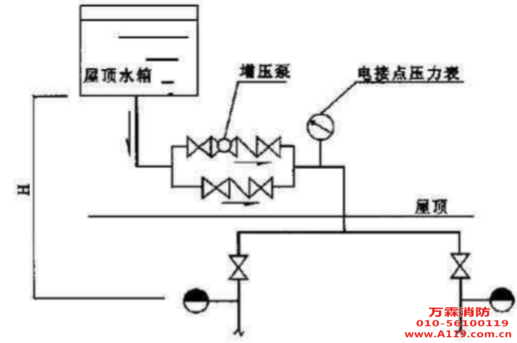 消防检测方法